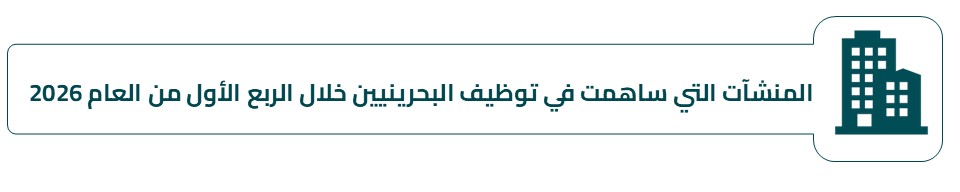 قائمة المنشآت التي ساهمت في توظيف البحرينيين خلال الربع الأول من العام 2026