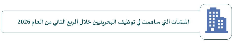 قائمة المنشآت التي ساهمت في توظيف البحرينيين خلال الربع الثاني من العام 2026