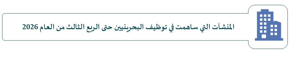 المنشآت التي ساهمت في توظيف البحرينيين حتى الربع الثالث من العام 2026