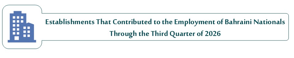 Establishments That Contributed to the Employment of Bahraini Nationals Through the Third Quarter of 2026